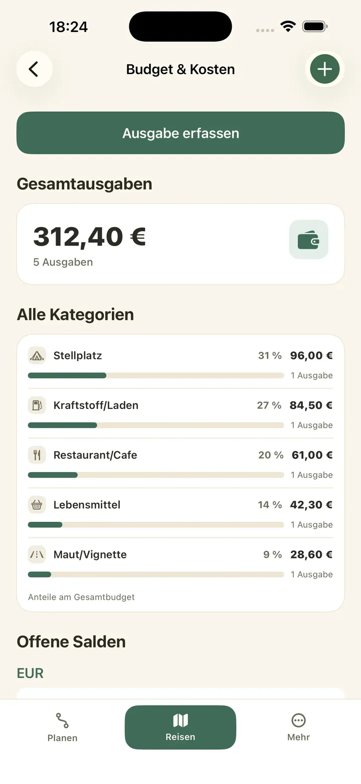Caravanios zeigt die Gesamtausgaben einer Campingreise, die Anteile je Kategorie und die offenen Salden.